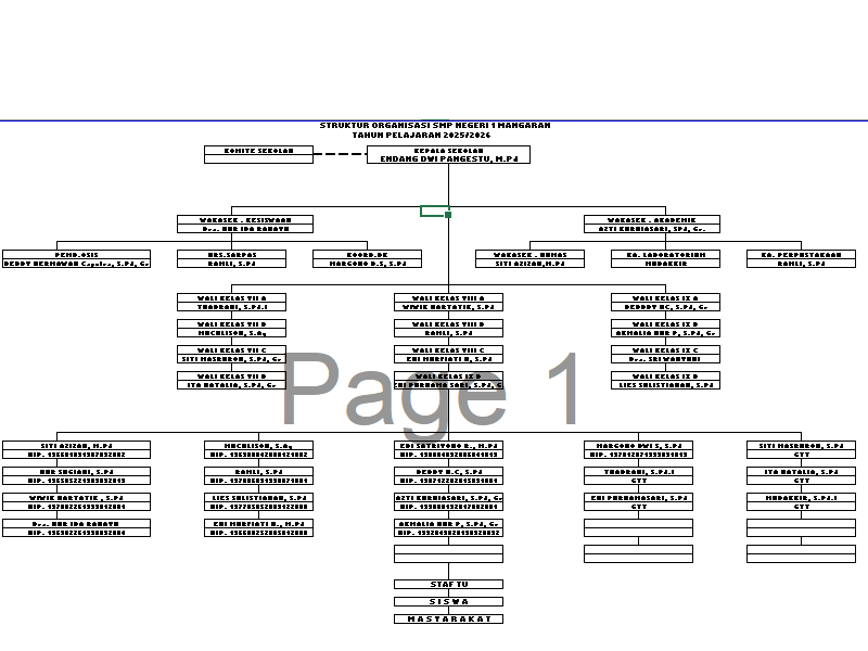 Struktur Organisasi - SMP NEGERI 1 MANGARAN